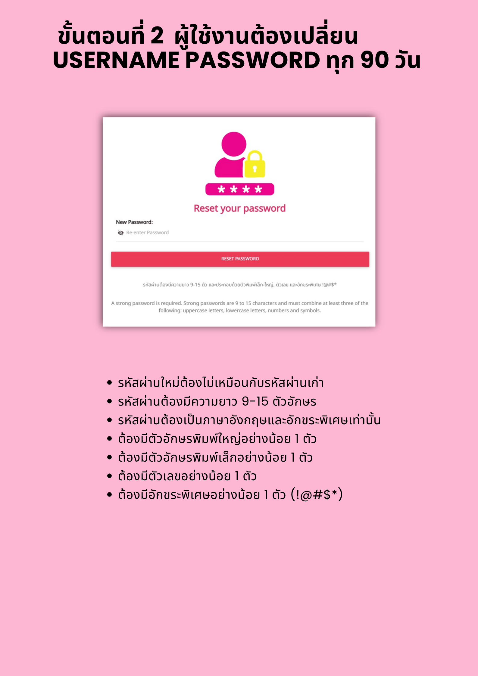 ภาพประกอบขั้นตอนการเข้าสู่ระบบ